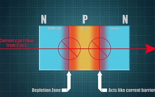 什么是 BJT 晶体管及其工作原理？ NPN和PNP型