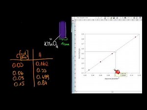 Spektrofotometria - zastosowanie prawa Lamberta - Beera