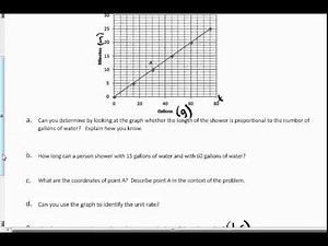 2.10 Interpreting Graphs of Proportional Relationships
