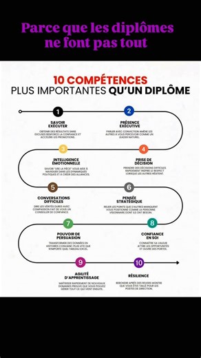 Moi j'en ai des diplômes. Mais ils ne font pas qui je suis. Ils font partie de mon parcours. Je ne les regrette pas. J'en suis même fière. Mais ils ne m'ont pas appris certaines choses que j'apprends tous les jours , dans ma nouvelle vie de médium ❤️✨️ #diplomes #diploma #values #valeurs | Julyseuse d' âmes