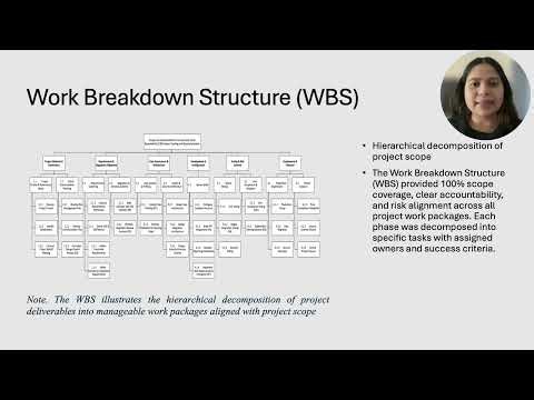 Week Fourteen Assignment Capstone Project PowerPoint