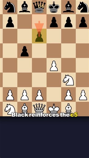 Sicilian Defense: Najdorf — 1 Min Openings ♟️