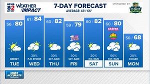 Greensboro weather: Monday evening forecast