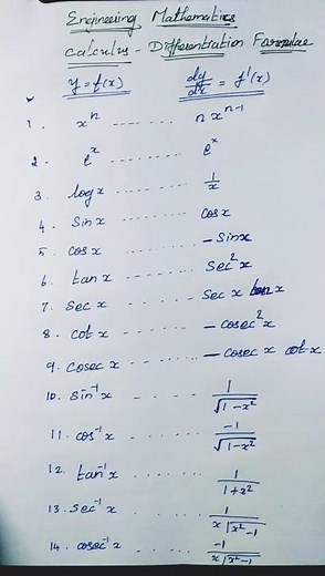 Engineering Mathematics, Calculus, Differentiation Formulae