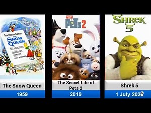 Universal Pictures All Animated Movies (1959–2027) | Full List & Details