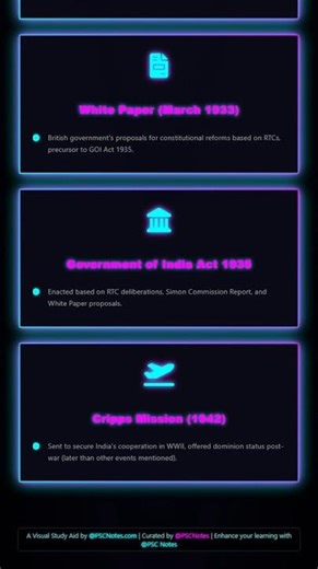 Round Table Conferences and the Communal Award