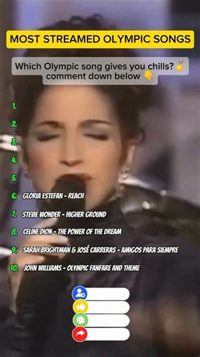 Most Streamed Olympic Songs 🏅🎶