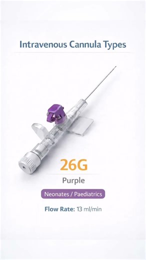 IV Cannula Colour Code 💉99% लोग confuse हो जाते हैं 😳” #nurse #hospital #medicalstudent