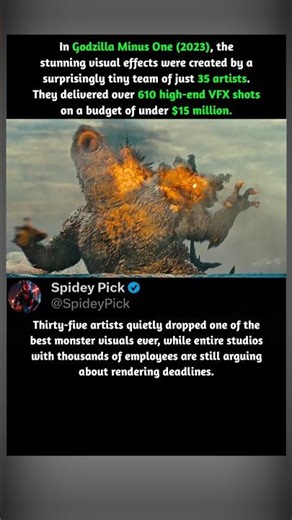 In Godzilla Minus One (2023), 610 VFX Shots on a $15M Budget