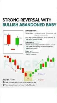Rare Bullish Reversal: Abandoned Baby Pattern! 🚀. #shorts #trending