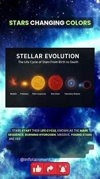 Stars Change "Colors"? | Mind-blowing Universe Facts | #shorts #facts #space #viral #star
