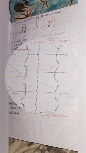 Easy notes for revision 👌🏻#class-10th 💯 Physics # Light 😎