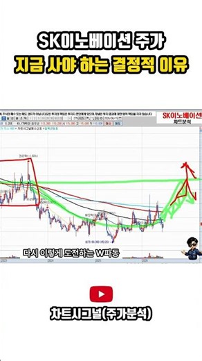 The Decisive Reason You Should Buy SK Innovation Stock Now