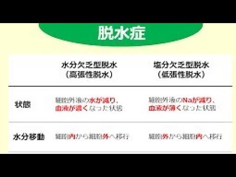 看護学生講座 108 脱水 ｢高張性脱水･低張性脱水 例を入れて解説｣