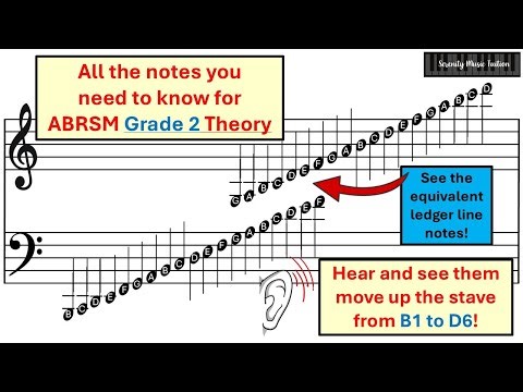 All the music notes you need to know for ABRSM grade 2 theory! Watch them move up the stave!