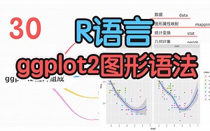 ggplot2图形结构和语法构成，零基础学习R语言略有进阶——晴学R30