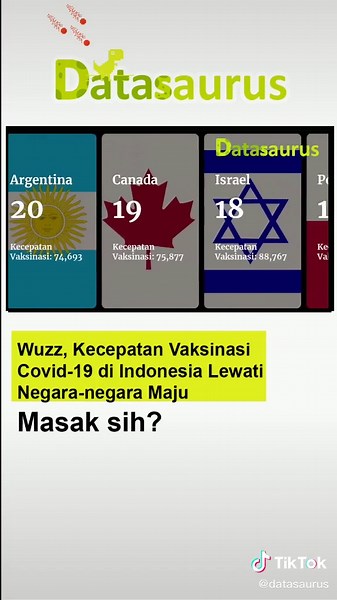 Meskipun beberapa negara maju kalah cepat, Indonesia harus lebih cepat lagi, karena memiliki penduduk terbesar ke-4 di dunia.