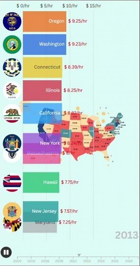 Top 10 U.S. States by Highest Minimum Wage (2000–2026) 💵