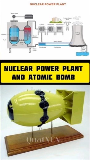 Nuclear FISSION AND FUSION | ☢️