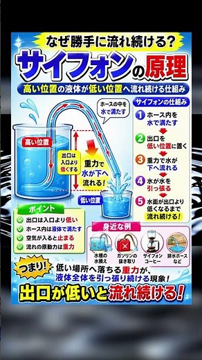 サイフォンの原理をわかりやすく解説してみました🧪