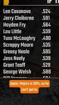 Johnny Majors Built Tennessee But They Won't Give Him His Hall of Fame Spot #Vols #CFBControversy