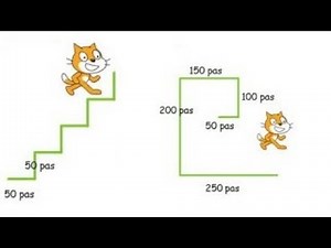 Premiers tracés - Scratch