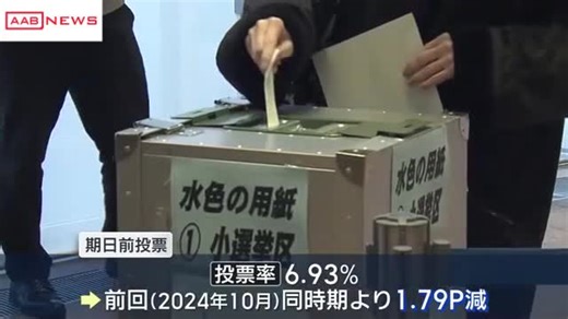 【衆院選２０２６】期日前投票　２月１日までの投票率６．９３％　秋田県選管　前回衆院選の同時期を下回る | AABニュース