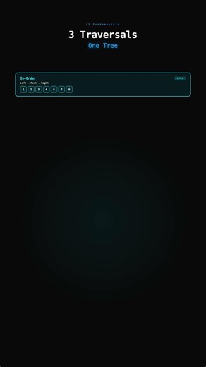 3 ways to read a Binary Search Tree 🔄 #CS #DataStructures #Shorts