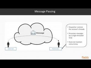 Introduction to Rust Programming : The Course Overview | packtpub.com