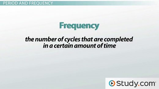 Wave Parameters | Amplitude, Frequency & Period