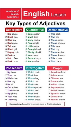 Key Types of Adjectives in English Grammar (With Easy Examples) | Master Adjectives Fast