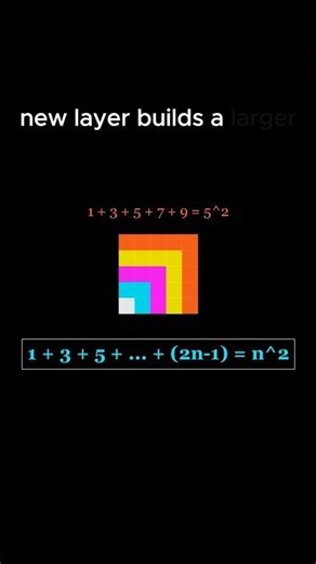 Sum of Odd Numbers Visual Proof | Math is a PUZZLE 🧩 #physics #science