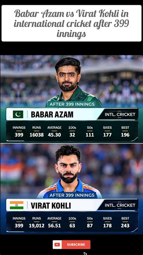 Babar Azam vs Virat Kohli in international cricket after 399 innings. #BabarAzam #viratkohli
