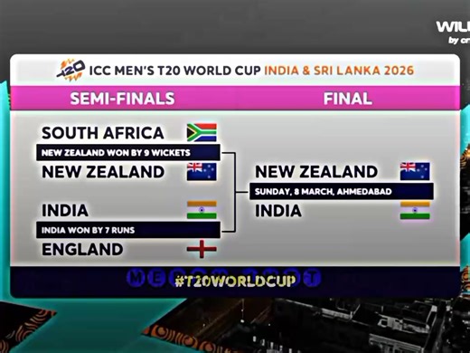 part 967 | BIG FINALE INDIA VS NEW ZEALAND 🥵👀🔥#Tiktok #foryoupage #unfreezmyaccount #trending #foryoupage