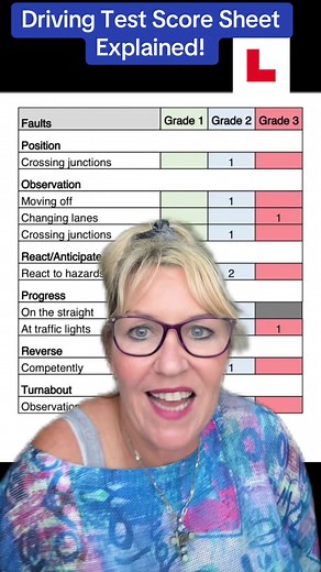 Driving Test Score Sheet Explained for Success