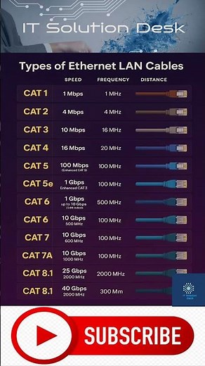 Why Your Ethernet Cable Isn't Working (RJ45 Color Coding Explained) #shorts #ethernetcable #rj45