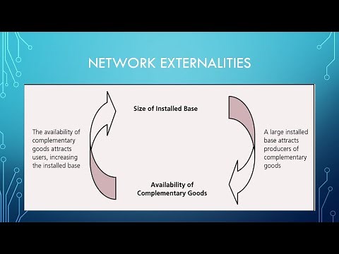 Strategic Management: Network Externalities