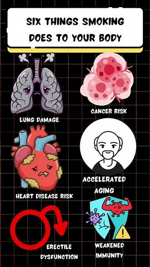Six things smoking does to your body