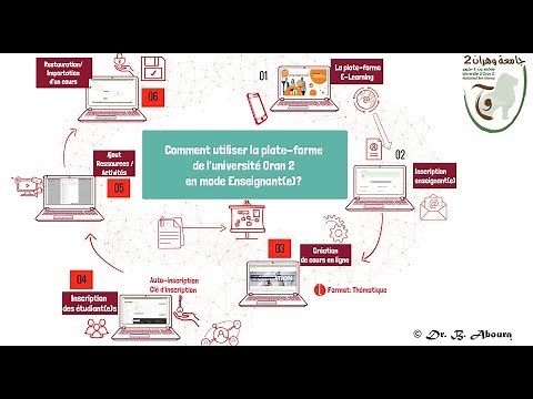 E-Learning pour enseignants Univ Oran2