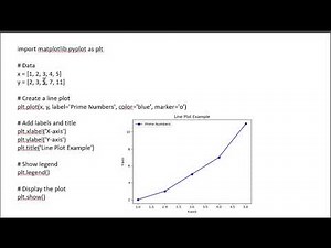 import matplotlib pyplot as plt
