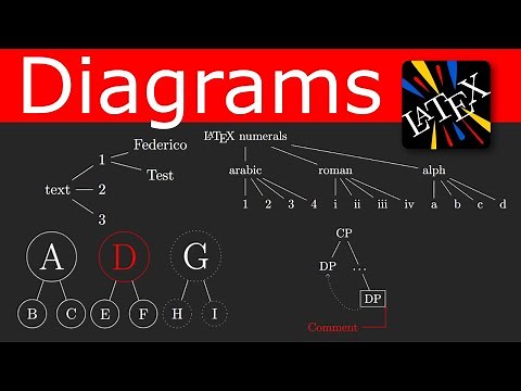 Diagrams in LaTeX - Parse tree - Linguistic trees