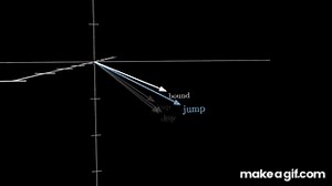 Transformers, the tech behind LLMs | Deep Learning Chapter 5 on Make a GIF