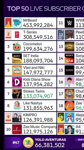 Cocomelon changes the pfp for first time!!! Live by: ‪@chMDM‬