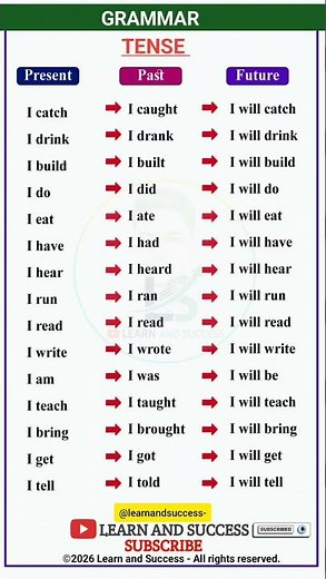 TENSE | PRESENT, PAST TENSE | BASIC TENSES | SENTENCE | EXAMPLES | VERB FORMS