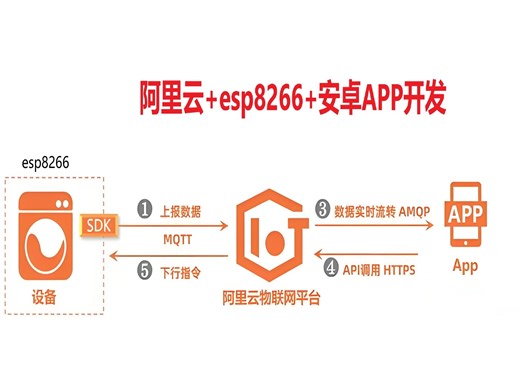 6.安卓更改图标背景