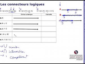 connecteurs logiques