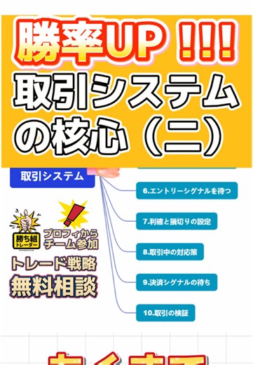 トレードシステム構築(二)#fx #トレード #トレード手法 #チャート分析 #チャートパターン #トレーダー #勝率 #バズる #無料体験 #勝ち