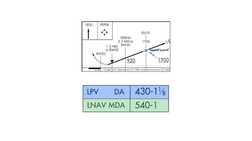 【模飞知识】LPV vs LNAV: What's the Difference on a GPS Approach? | FlightInsight