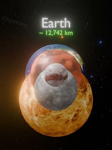 How Does Each Planet Compare in Size?