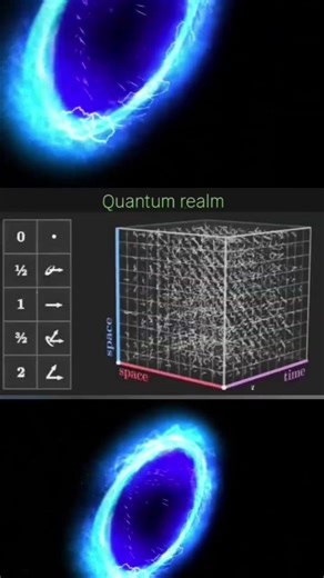 Quantum Realm Actually Work in the Universe Science Spark 🌍🌍🌍